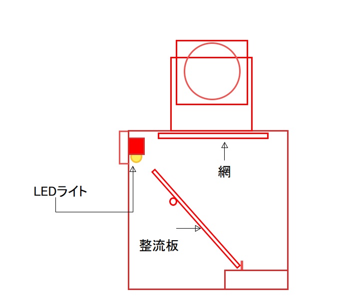 塗装ブースの自作について - のるすけホビー